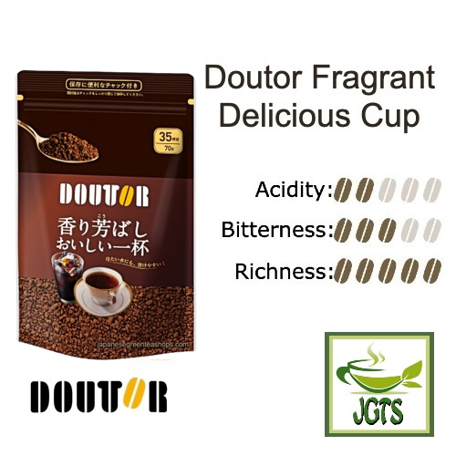 Doutor Fragrant Delicious Cup Instant Coffee- Flavor Chart