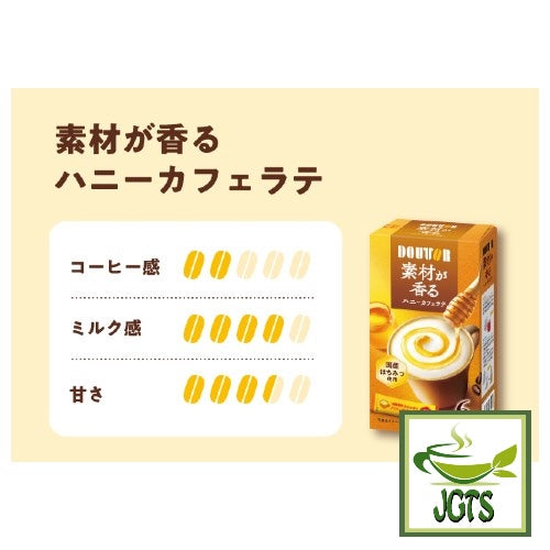 (Doutor) Honey Cafe Latte - Flavor chart