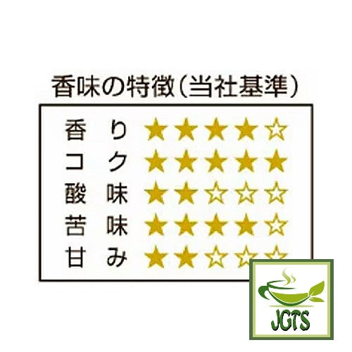 Fujita Coffee Shop Quality Series Mandheling Blend - Flavor chart