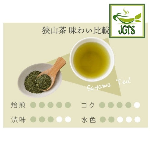 Harada Tea Producer Limited Sayama Green Tea - Flavor chart