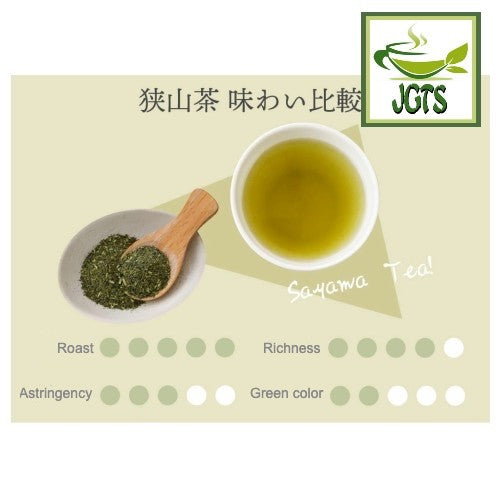 Harada Tea Producer Limited Sayama Green Tea - Flavor chart (English)