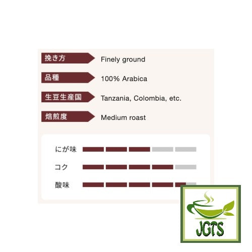 Kataoka Drip Coffee Mon Cafe Kilimanjaro Blend - Coffee flavor chart