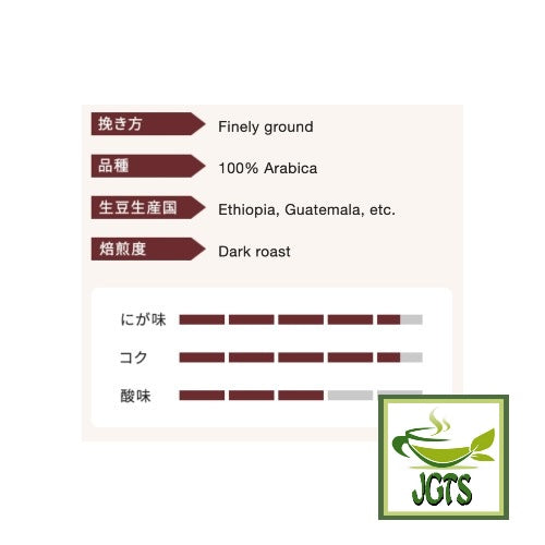 Kataoka Drip Coffee Mon Cafe Kyoto Blend - Coffee flavor chart