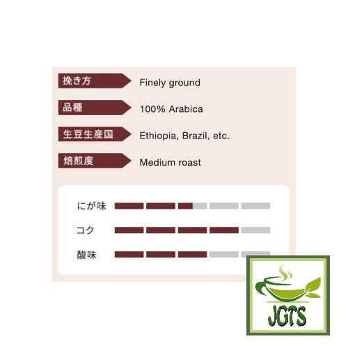 Kataoka Drip Coffee Mon Cafe Mocha Blend - Coffee flavor chart