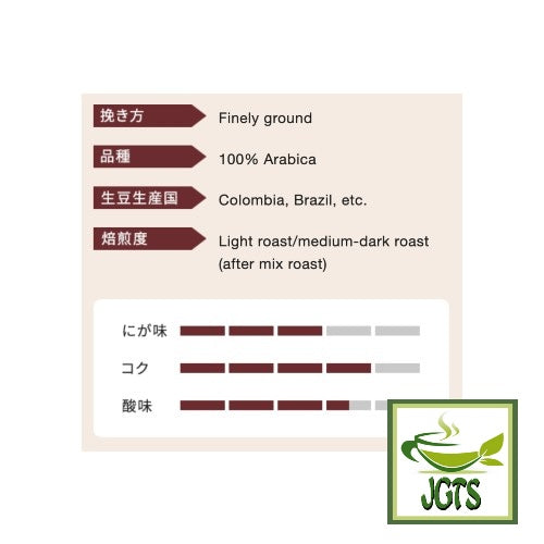 Kataoka Drip Coffee Mon Cafe Premium Blend - Coffee flavor chart