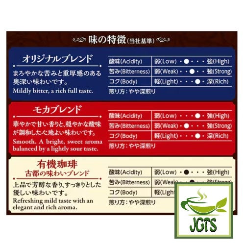 Key Coffee Drip On Kyoto Inoda Coffee Assorted Pack - Flavor chart