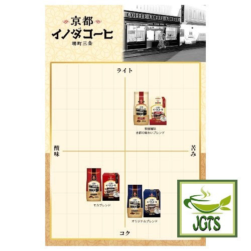 Key Coffee Drip On Kyoto Inoda Coffee Assorted Pack - Flavor comparison chart