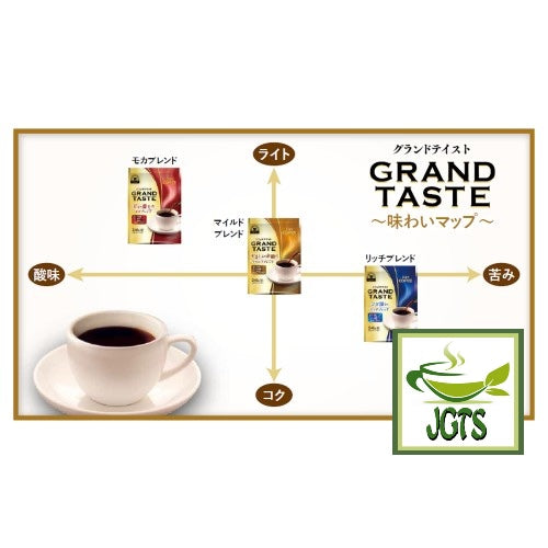 Key Coffee Grand Taste Mild Blend Drip Coffee - Coffee flavor graph