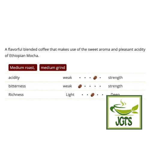 Key Coffee KEY DOORS Ground Coffee Mocha Blend - flavor chart eng